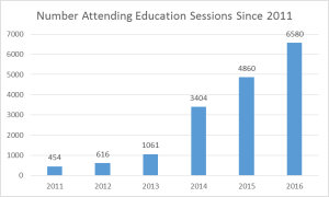 SOMS Education SEssions 2011-16